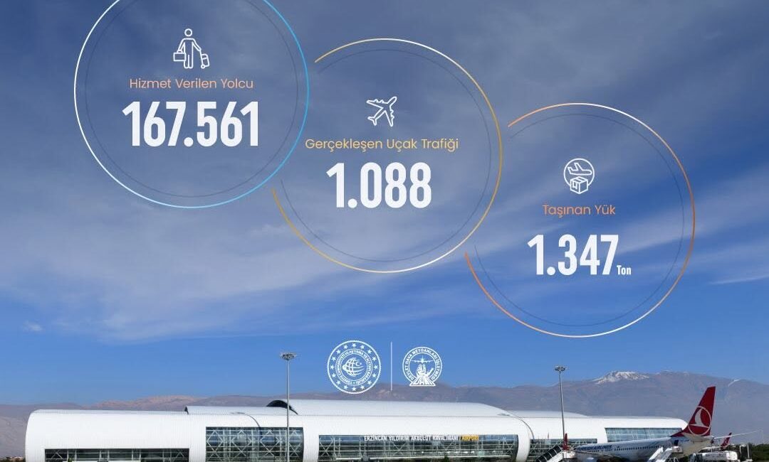 Devlet Hava Meydanları İşletmesi (DHMİ) Genel Müdürlüğü tarafından açıklanan 2026