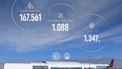 Devlet Hava Meydanları İşletmesi (DHMİ) Genel Müdürlüğü tarafından açıklanan 2026